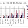 2008年金融危機(jī)對廣東外貿(mào)影響的定量分析—— 基于本底趨勢線 