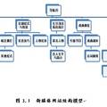 鳳凰涅槃_托網(wǎng)言戲——試論中國戲曲與新媒體技術(shù)結(jié)合的新愿景