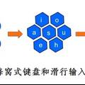 AEVIOU蜂窩式中文滑行輸入法