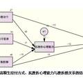 廣東高職生應(yīng)付方式、抗挫折心理能力與挫折感的現(xiàn)狀及其關(guān)系研究