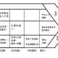 蘇州黃金珠寶行業(yè)競爭分析 