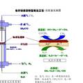 化學鏈蒸汽重整制氫與合成氣氧載體