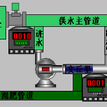 精準(zhǔn)滴灌施肥自動(dòng)控制系統(tǒng)