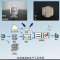 新型鑄造用淀粉/膨潤土復(fù)合粘結(jié)劑