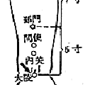 溫針灸減低阿司匹林抗風(fēng)濕劑量引起胃腸道副作用的研發(fā)方案