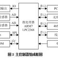 面向集群應用的太陽能熱泵中央熱水工程控制與管理系統(tǒng)設計