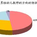 春天里的“旭日陽剛”—男性幼師職業(yè)現(xiàn)狀分析與研究