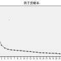 基于交通基礎(chǔ)設(shè)施發(fā)展水平的全國(guó)中小城市空間分布特征研究