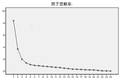 基于交通基礎設施發(fā)展水平的全國中小城市空間分布特征研究