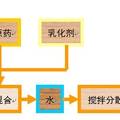 幸福牌生物農藥創(chuàng)業(yè)計劃書