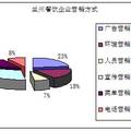 QQ美食蘭州站項目策劃與運營 