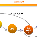 益生堂健康管理資訊服務(wù)有限責(zé)任公司